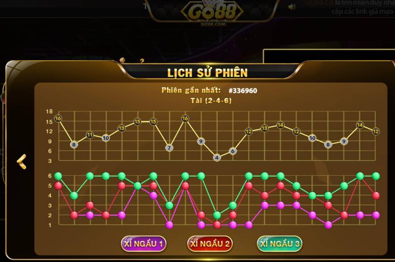 Cách Bắt Cầu Tài Xỉu Go88 Cho Người Chơi Muốn Ăn Tiền Đều 1 Bản chất cầu tài xỉu trong Go88 là gì?