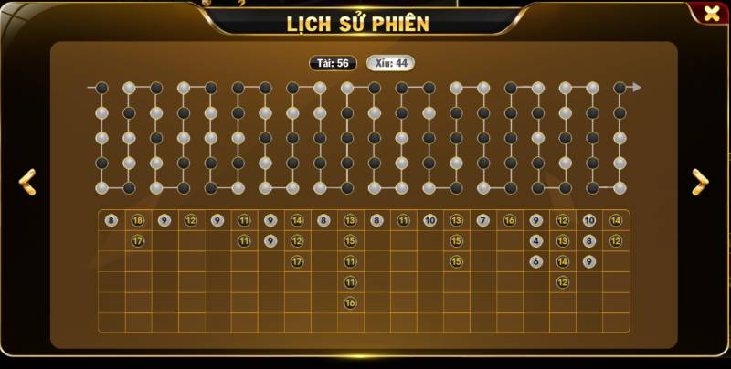 Cách Bắt Cầu Tài Xỉu Go88 Cho Người Chơi Muốn Ăn Tiền Đều 2 Các dạng cầu tài xỉu phổ biến tại Go88