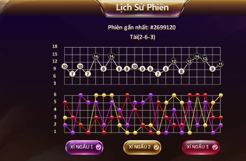 Cách Bắt Cầu Tài Xỉu Sunwin Hiệu Quả Cho Người Chơi Hệ Phân Tích 2 Các dạng cầu tài xỉu phổ biến trong Sunwin