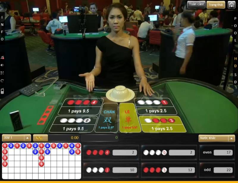 Cách Tính Xác Suất Xóc Đĩa Để Nâng Cao Tỷ Lệ Thắng 4 Chiến lược gấp thếp và quản lý vốn theo xác suất