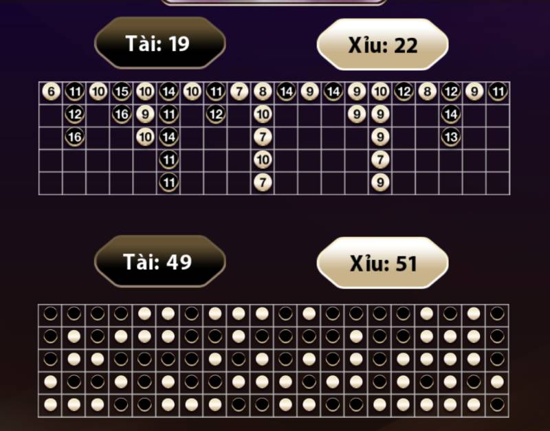 Cách Bắt Cầu Tài Xỉu Sunwin Hiệu Quả Cho Người Chơi Hệ Phân Tích 3 Hướng dẫn bắt cầu tài xỉu Sunwin theo từng bước