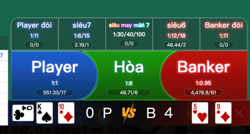 Cách Chơi Baccarat Livestream Dễ Thắng Cho Người Mới 3 Luật chơi baccarat livestream trên Xocdia88
