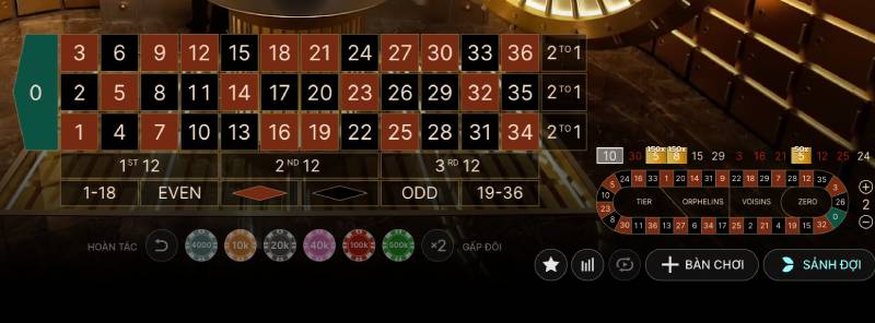 Hầm Vàng Roulette – Săn Thưởng Cực Lớn Trong Từng Vòng Quay 5 Mức đặt cược và tiền thưởng