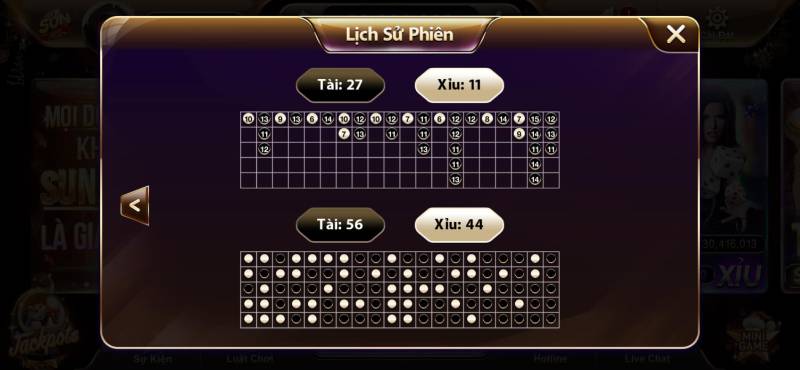 Top 4 Cách Soi Cầu Tài Xỉu Dễ Trúng Nhất Hiện Nay 1 Phân tích tài xỉu dựa trên nhịp đảo Tài – Xỉu liên tục