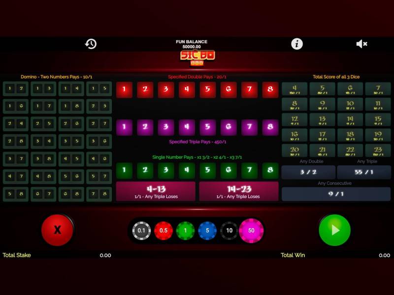 Quy luật tài xỉu online là gì?