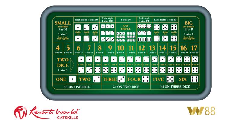 Top 7 App Tài Xỉu Uy Tín Được Nhiều Người Chơi Tin Dùng 2025 2 Tài xỉu W88