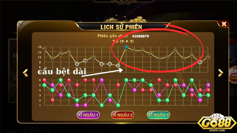 Cầu Bệt Tài Xỉu Là Gì? Cách Bắt Chuẩn Để Nâng Cao Tỷ Lệ Thắng 1 Tổng quan về cầu bệt tài xỉu